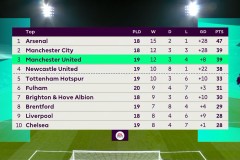 安菲尔德球场：利物浦足球圣地的历史与社区情怀